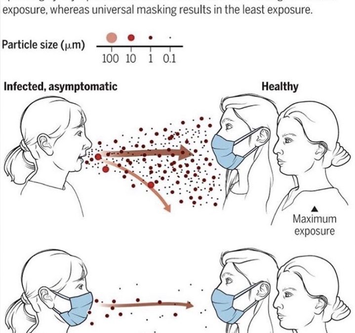 Do masks restrict your breathing?